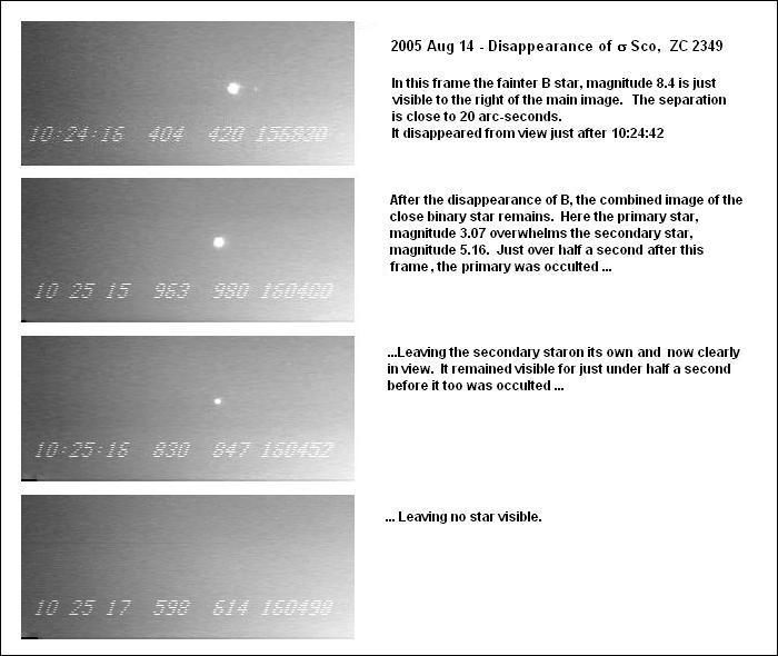 sigma Scorpii occultation