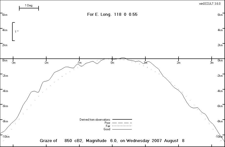 Lunar Limb Profile