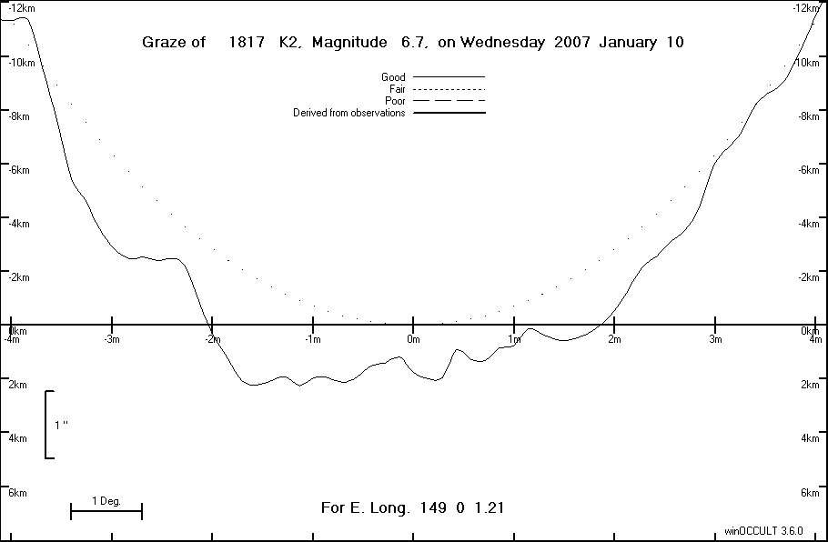 Lunar Limb Profile