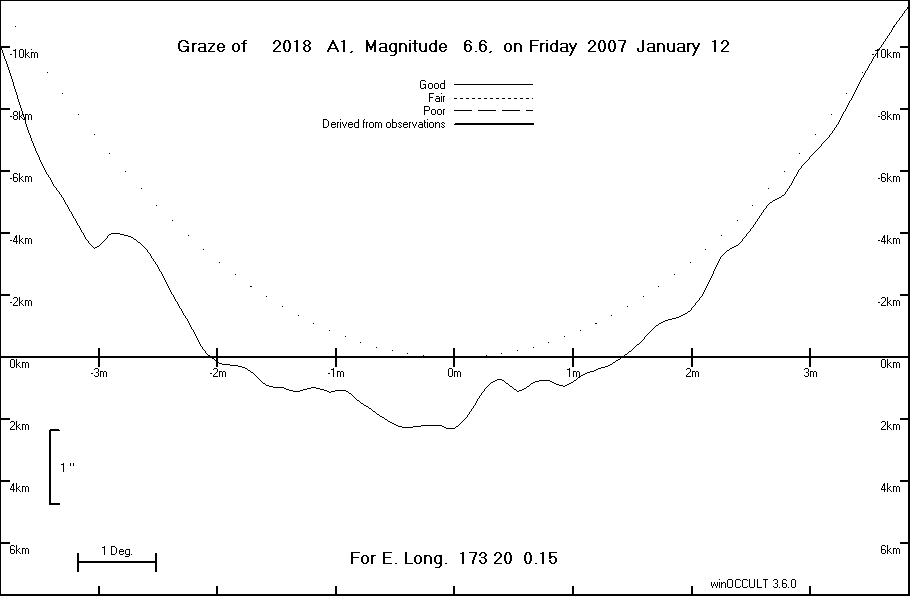 Lunar Limb Profile