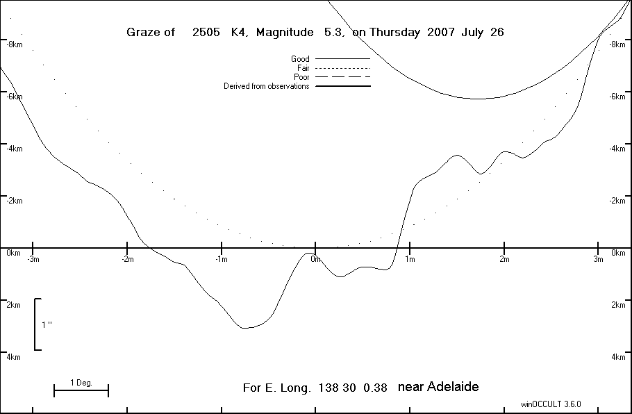 Lunar Limb Profile