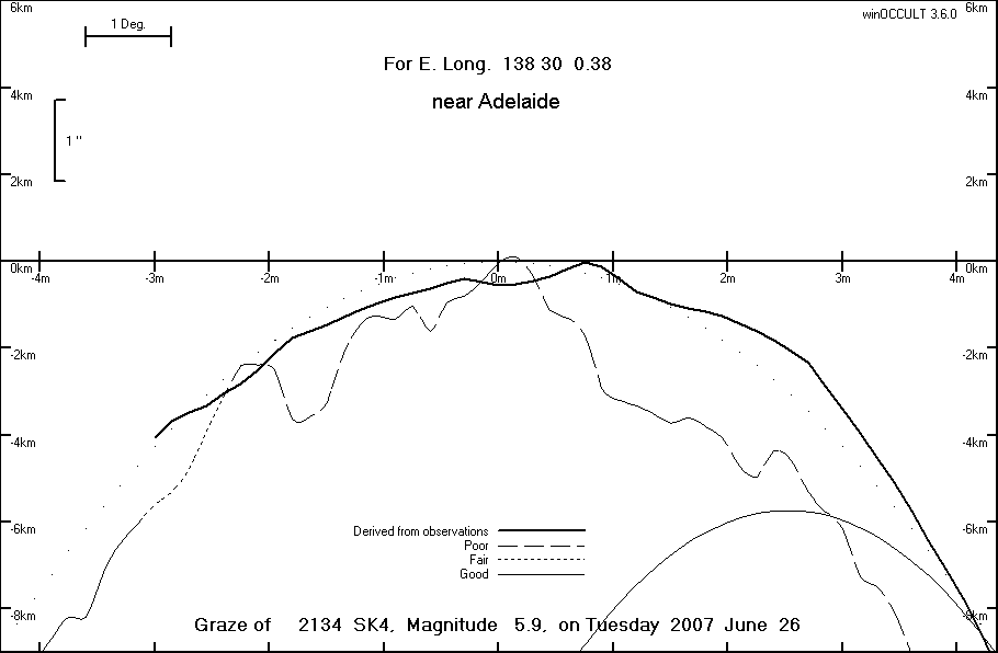 Lunar Limb Profile