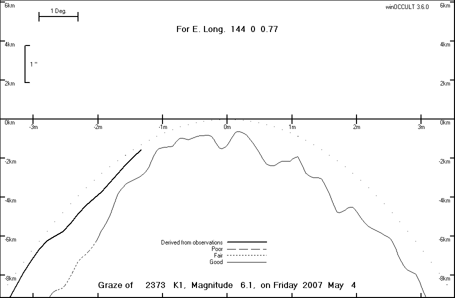 Lunar Limb Profile