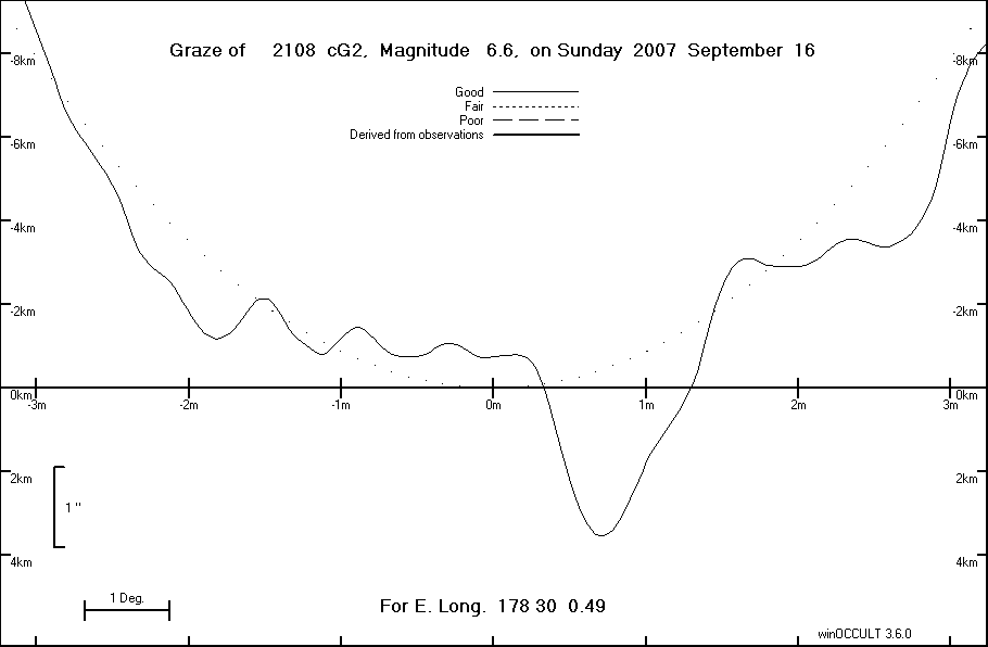 Lunar Limb Profile