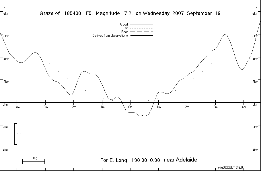 Lunar Limb Profile