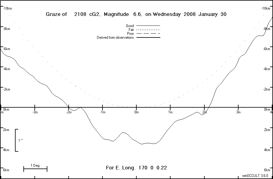 Lunar Limb Profile