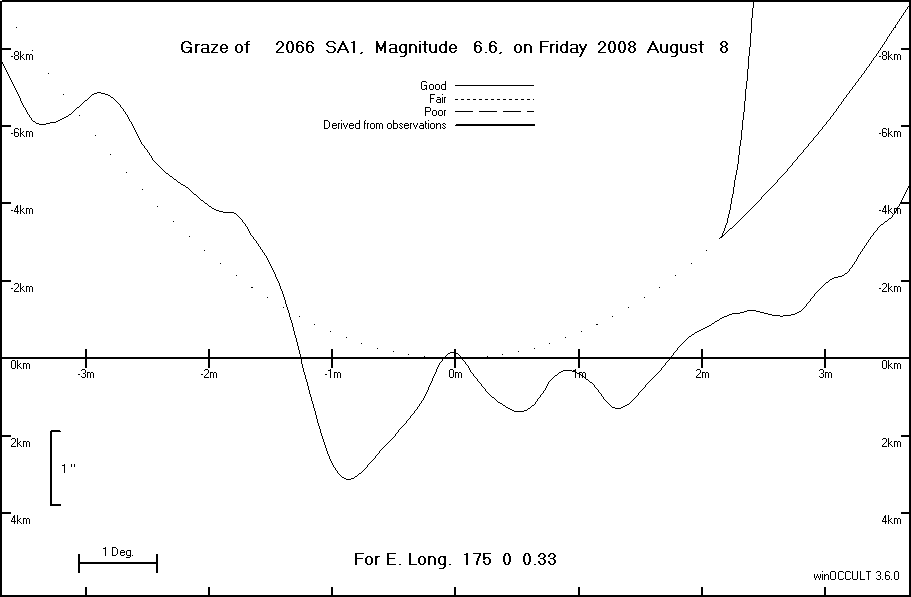 Lunar Limb Profile