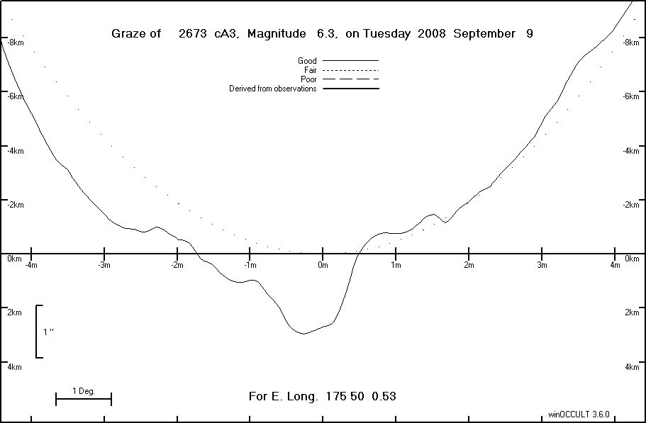 Lunar Limb Profile