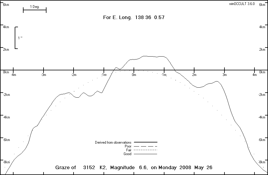 Lunar Limb Profile