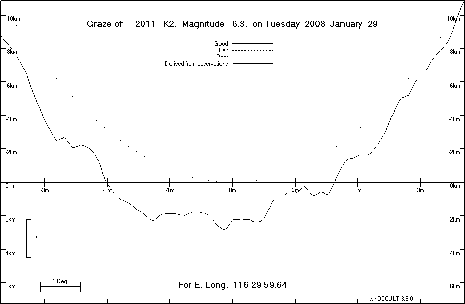 Lunar Limb Profile