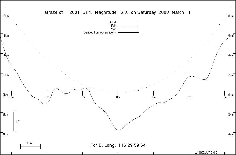 Lunar Limb Profile