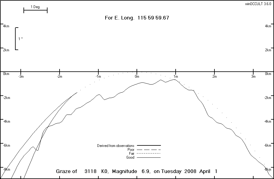 Lunar Limb Profile