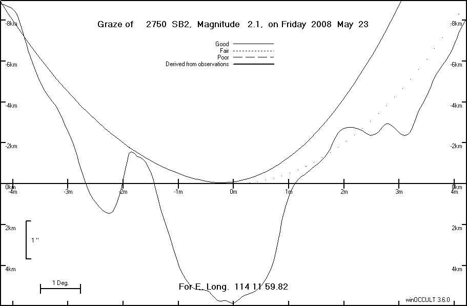 Lunar Limb Profile