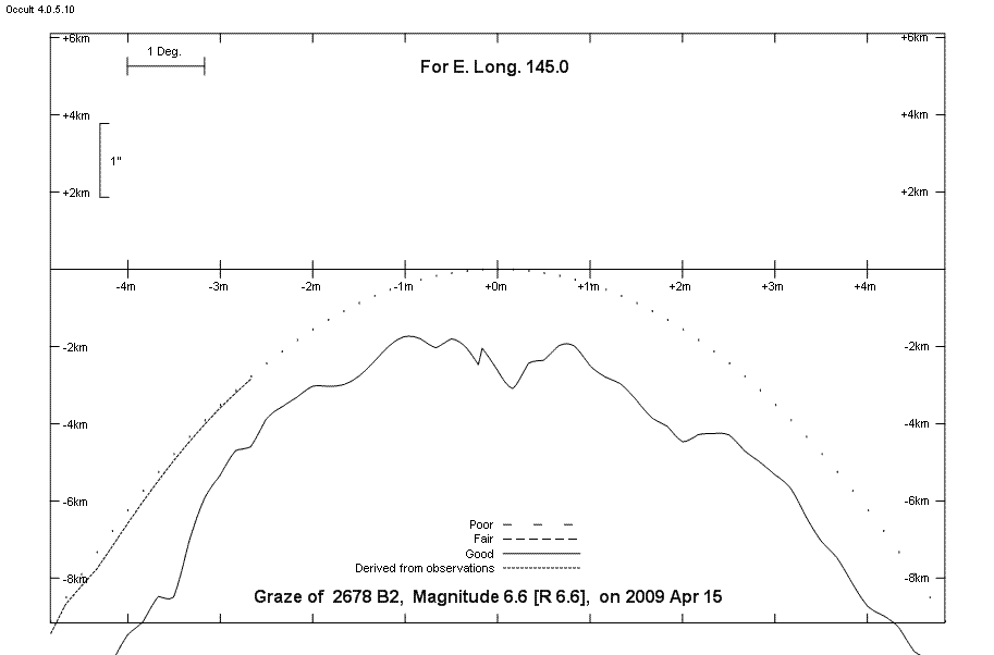 Lunar Limb Profile