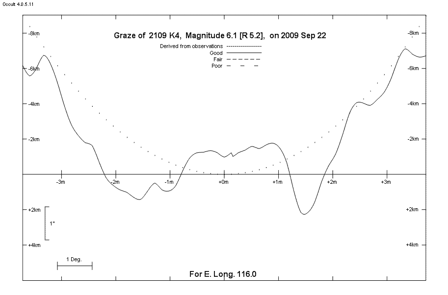 Lunar Limb Profile