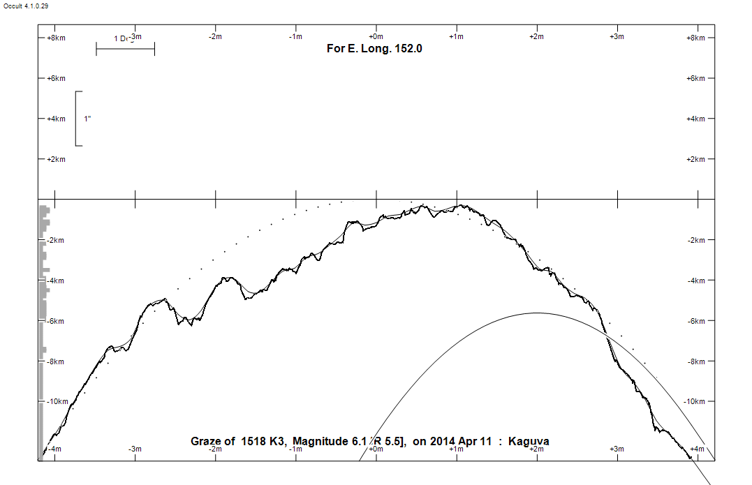 Lunar Limb Profile