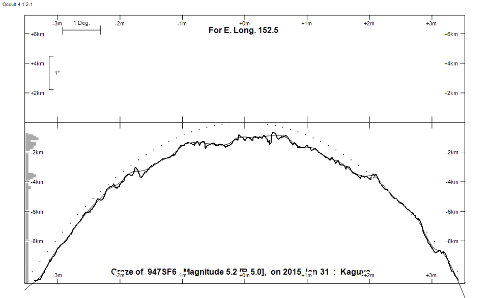 Lunar Limb Profile