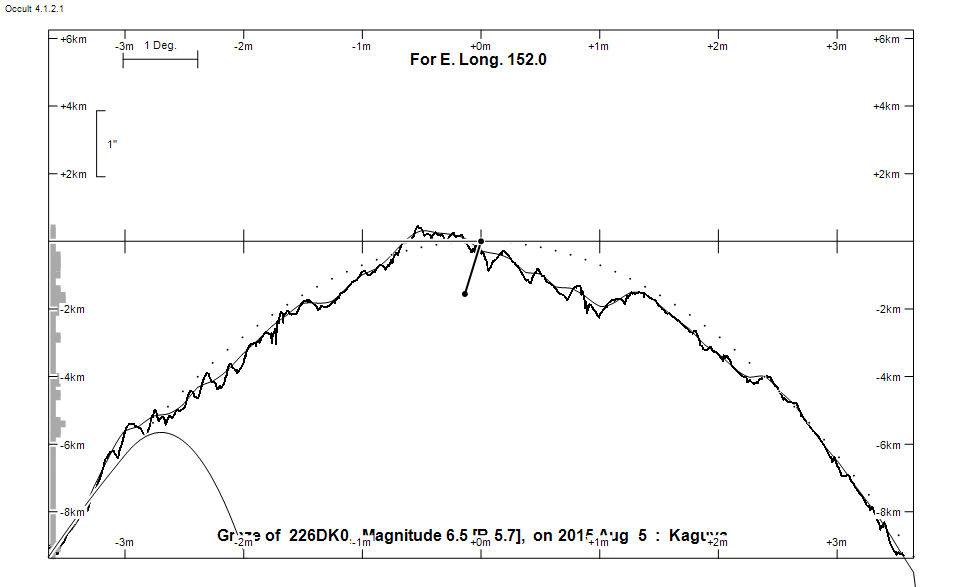 Lunar Limb Profile