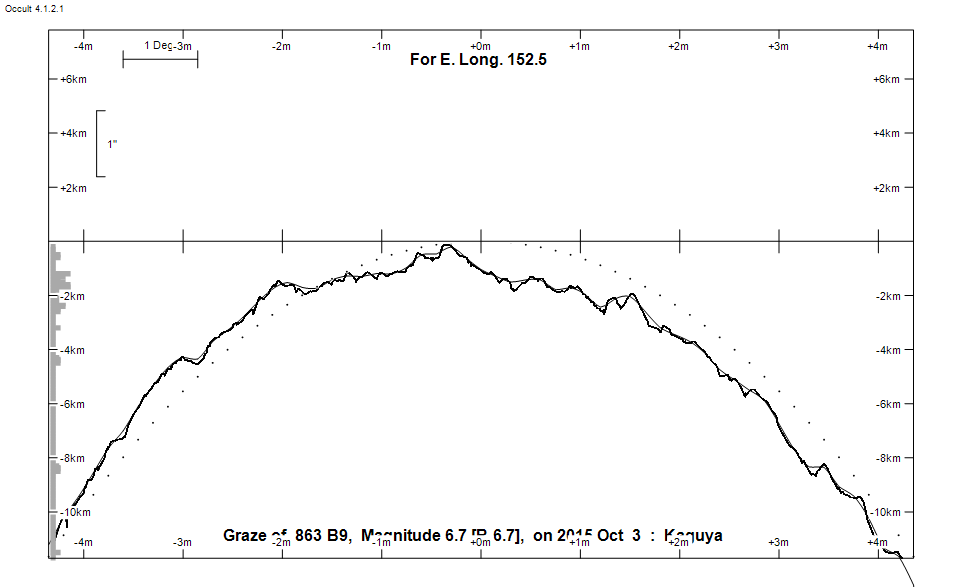 Lunar Limb Profile