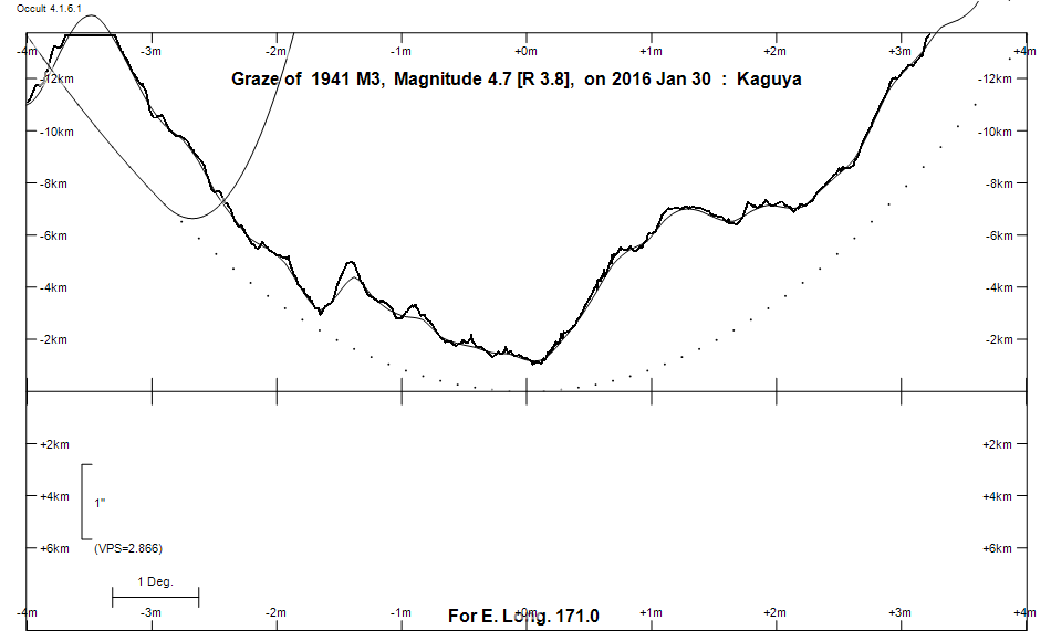 Lunar Limb Profile