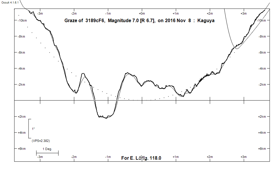 Lunar Limb Profile