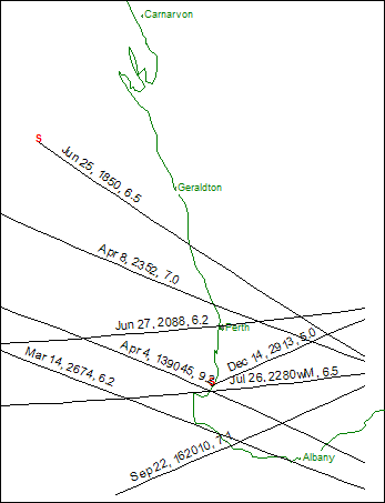 Bright Grazes for Western Australia