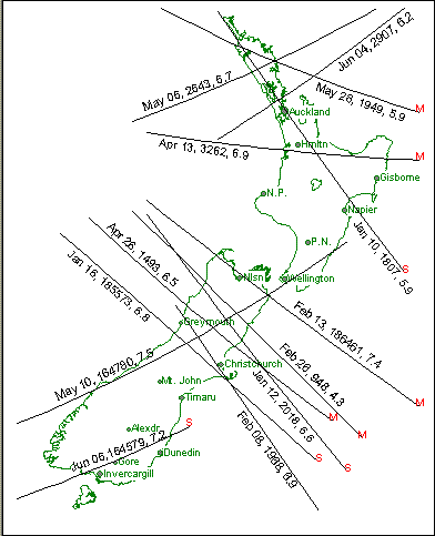 NZ Grazes Jan to Jun 2007