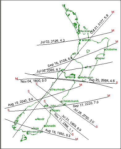 NZ Grazes Jul to Dec 2007