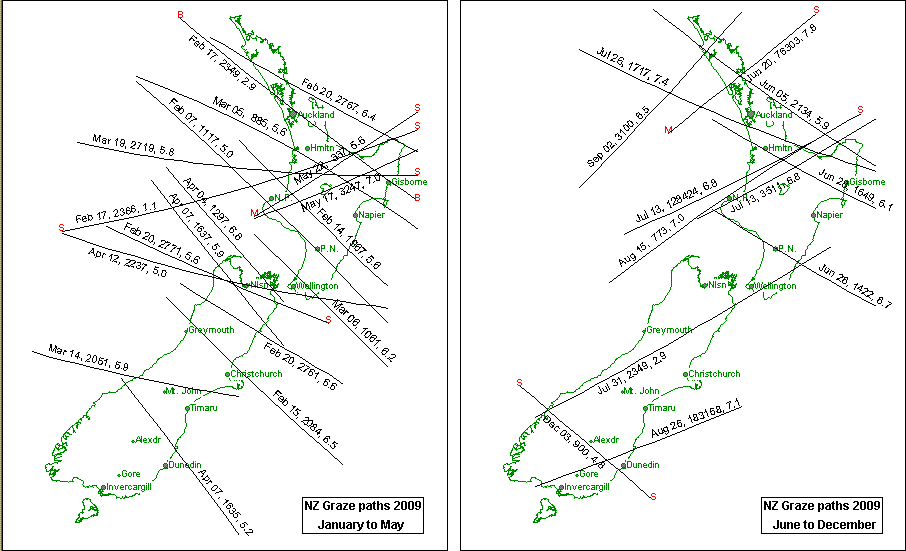 NZ Grazes 2009