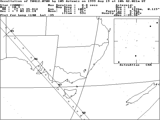 Artemis Update