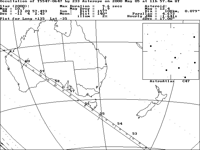 Asterope Update