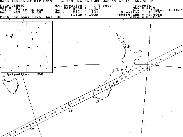 Eva Update