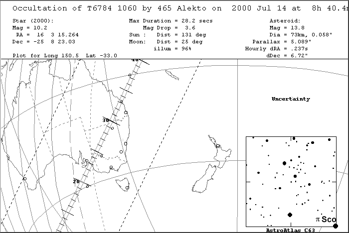 Alekto Update