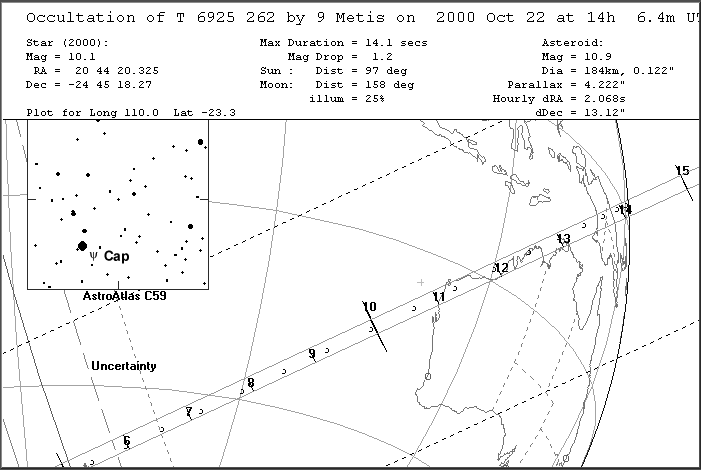 Metis Update