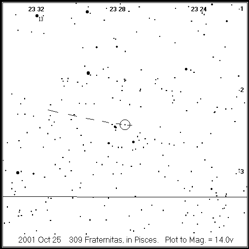 Fraternitas Detailed Finder
