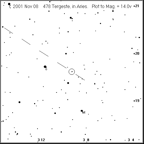 Tergeste Detailed Finder