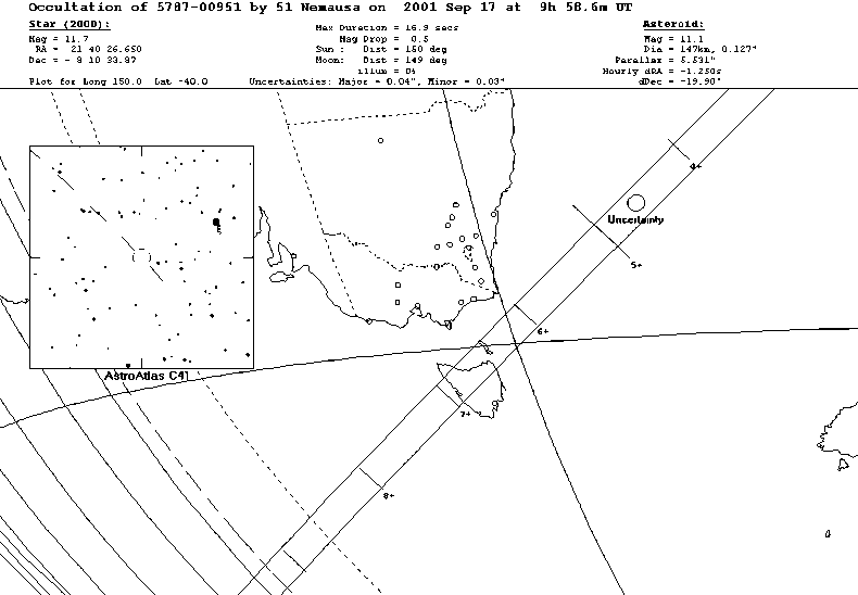 Nemausa Update