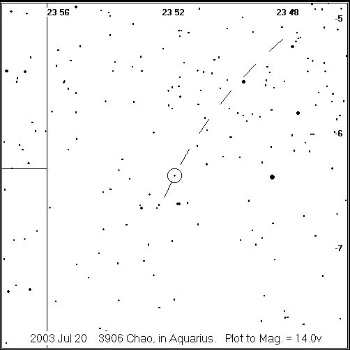 Chao Detailed Finder