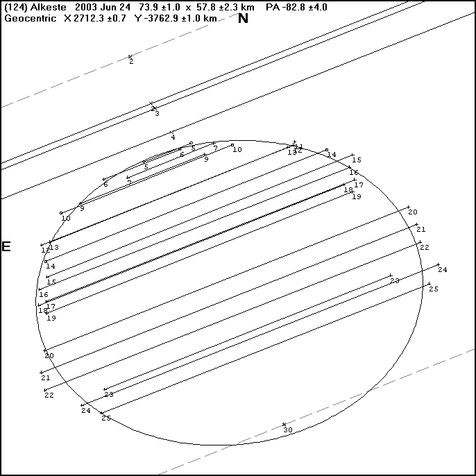 Alkeste Plot