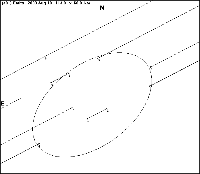 Emita plot B