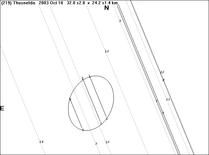 Thusnelda Plot - 18 Oct 2003