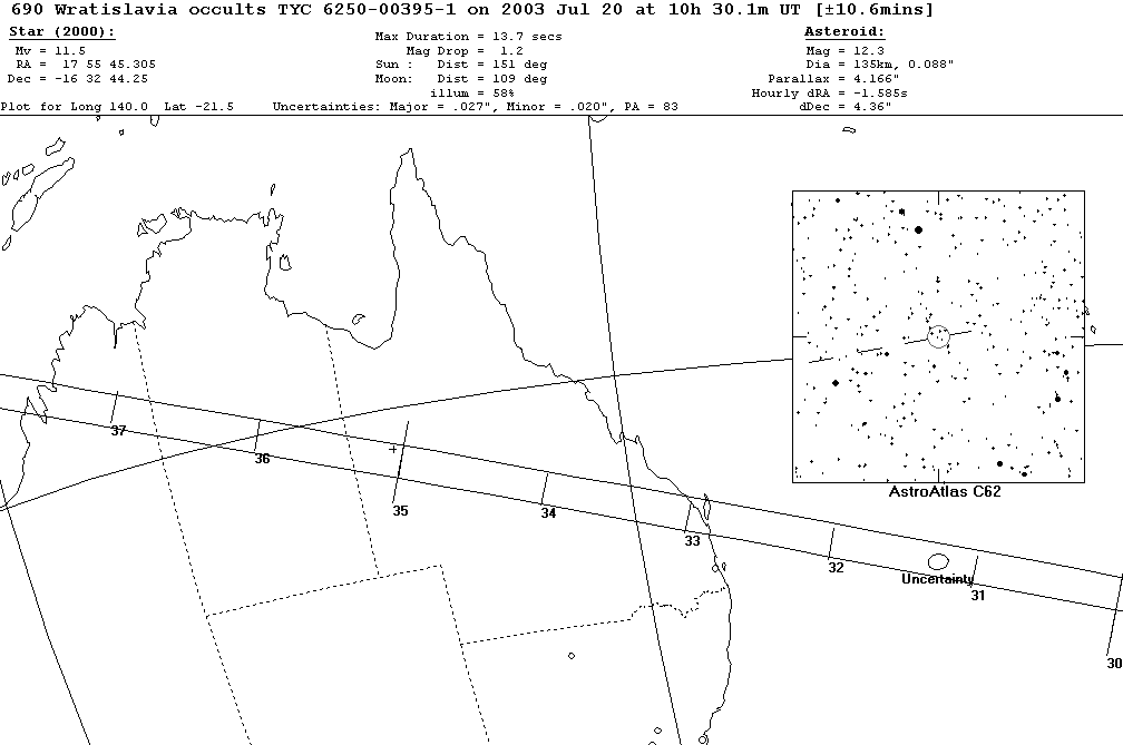 Wratislavia Update Map