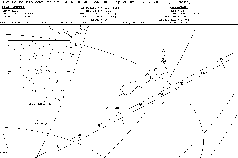 Laurentia Update Map