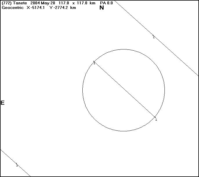 Tanete's estimated diameter plus observations