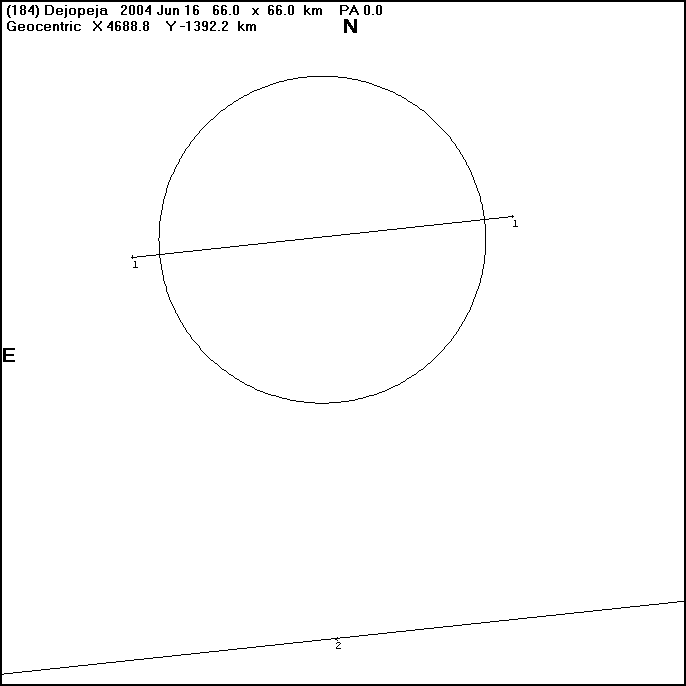 Dejopeja's predicted diameter plus observations