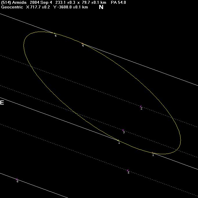 Armida occultation - 2004 September 04