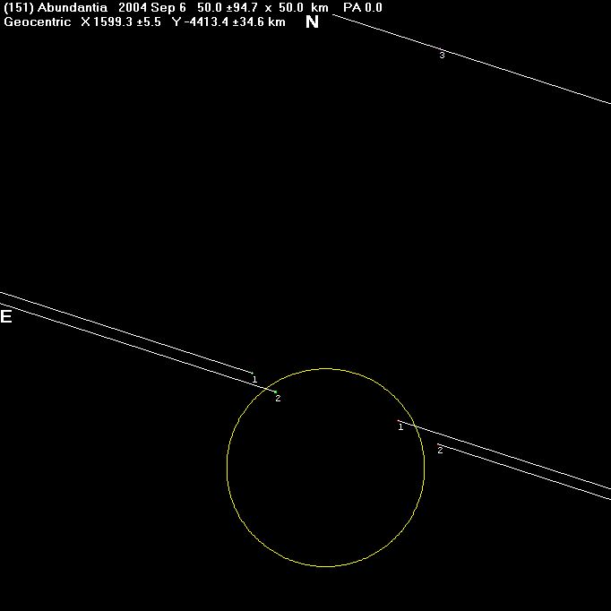 Abundantia occultation - 2004 September 6