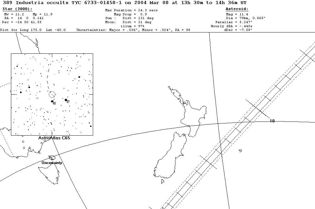 Industria Update Map