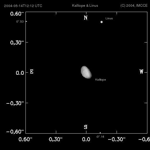 Location of Linus with respect to Kalliope