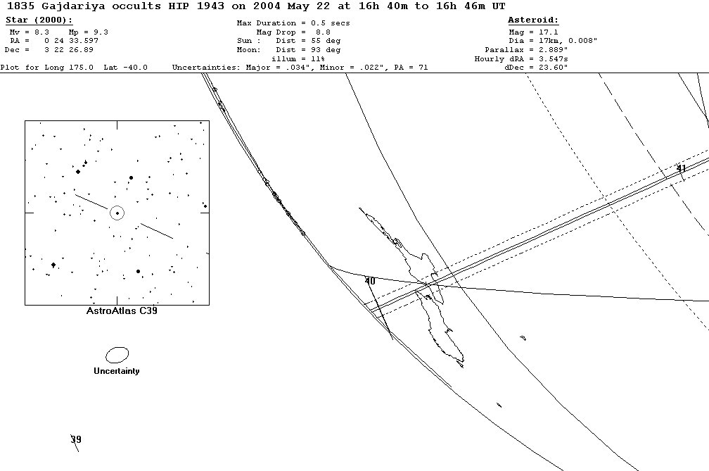 Gajdariya Update Map
